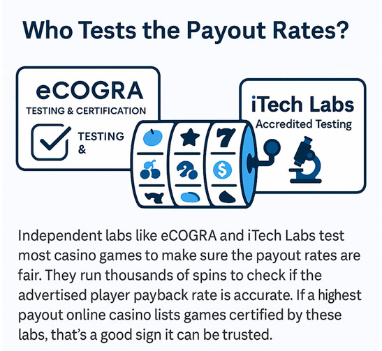 Who Tests the Payout Rates